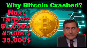 Get all exclusive breaking news, current headlines, live news, latest news on business, sports, world, and entertainment with exclusive opinions and editorials. Why Bitcoin Crashed Bitcoin News In Hindi Urdu Crypto Tv India Youtube