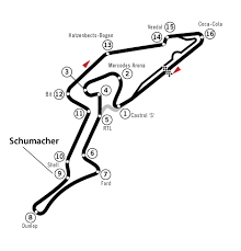 Unser dummes gelaber in der ersten runde w. Nurburgring Corner Named After Michael Schumacher