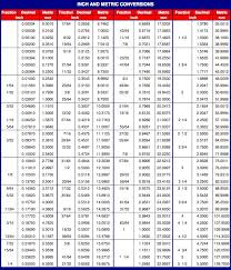 Conversion chart standard metric length conversion chart metric vs sae socket metric wrench sizes in order npt to metric conversion chart metric sae equivalent chart standard metric conversion table chart tap drill conversion chart metric hex bolt size chart us standard to. How To Measure Thread Size Metric Arxiusarquitectura