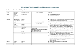 Sejarah, sifat dan kegunaan sejarah indium (namanya berasal dari garis terang indigo pada spektrumnya) unsur ini indium sering diasosiasikan dengan seng dan dari bahan inilah indium diproduksi secara komersil. Doc Mengidentifikasi Nama Mineral Berdasarkan Churin In Academia Edu