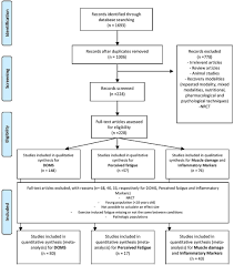 In a report or research paper, documentation is the evidence provided for information and i. Frontiers An Evidence Based Approach For Choosing Post Exercise Recovery Techniques To Reduce Markers Of Muscle Damage Soreness Fatigue And Inflammation A Systematic Review With Meta Analysis Physiology