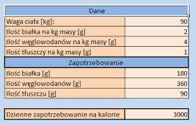 Kalkulatora zapotrzebowania lub podaj własne wartości. Jak Liczyc Kalorie Prosty Sposob Moj Kalkulator Kalorii Blog Kulturystyczny