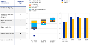 We did not find results for: Financial Stability Review May 2019