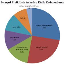 Menyerahkan segalanya kepada tuhan, karena hanya dialah dzat yang maha kuasa. Https Jurcon Ums Edu My Ojums Index Php Manu Article Download 519 361 1065