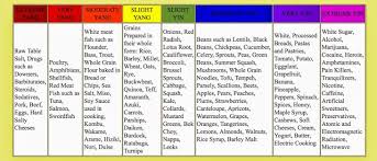 the macrobiotic diet model4greenliving