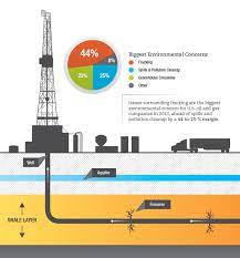 The Challenges Of Natural Gas Exploration Extraction And Exportation News Insights Gray