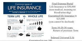 Life Insurance Advantage Benefits