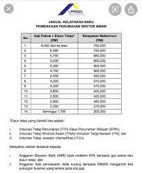 Permohonan untuk memasuki perkhidmatan awam negeri selangor hendaklah dibuat secara online di portal suruhanjaya perkhidmatan awam perlukah saya menghantar biodata/maklumat peribadi (resume) untuk memohon jawatan melalui suruhanjaya perkhidmatan awam negeri selangor? Jitra Property ð‹ððð'ð€ ð‹ðŽð€ð ð†ðŽð• ð¯ð¬ ð‹ðŽð€ð ðð€ððŠ 1 Facebook