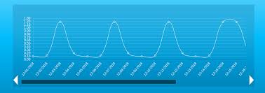 Chartjs Fixed Y Axis On Scroll Stack Overflow