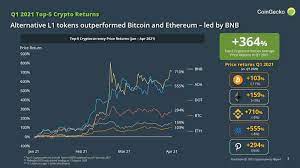This app lets you follow cryptocurrency news in real time via a timeline. Q1 2021 Quarterly Cryptocurrency Report