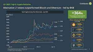 Use our api to power your applications at no cost! Q1 2021 Quarterly Cryptocurrency Report