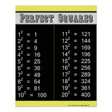 Perfect Squares Chart 1 20 Posters Math Poster Square
