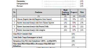 421/tk/aba 003/17 penunjukan tenaga honor tetap yayasan tk aba muara jalai Cara Mengisi Pkg Lampiran 1d Guru Berbagi