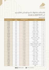 متخصصين في ابتكار عدد من الخلطات العطرية من بينها عطر 1970 والمستخلص من نبته عمانية تزرع في جبل شمس تم تحويلها من نبته علاجية إلى نبتة عطرية مؤسسة الوداد من. Ø§Ù„ÙˆØ¯Ø§Ø¯ Ù„Ù„Ø¹Ø·ÙˆØ± Alwidad Perfume ë‹˜ íŠ¸ìœ„í„°