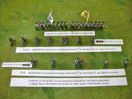 War games have been really important and one of the most loved genres in gaming history. Napoleonic Game Rules Ver 2 0 Advanced Game Wargamerabbit