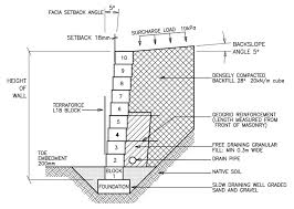 In the third photo you can see the string lined up with the back of each block. Concrete Block Retaining Wall Design Example Novocom Top
