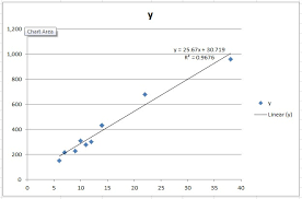 Linear Regression With Excel 2010 Code Blog
