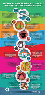 Happy National School Counseling Week I Love This Opportunity Every Year To Adv School Counseling Week National School Counseling Week School Counselors Week