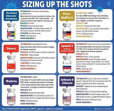 After you've been fully vaccinated, you can start to do some things that you had to stop doing because of the pandemic. January 25 2021 Update To The Joint Statement Lungevity Foundation