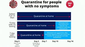 The new guidelines say people can stop quarantining after. Covid 19 In Arkansas Cases Jump By Nearly 2 800 As Spread Continues To Grow Kark