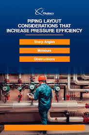 Learn about our development from a machine shop to one of the world's most successful manufacturers of compressed air systems. Guide To Compressed Air Piping Systems Quincy Compressor