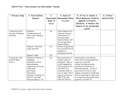 Fully Cooked Not Shelf Stable Pasties Haccp Plan 1 Process