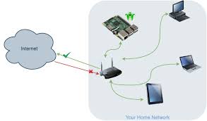 This is called port forwarding, and here's how to do it. Octoprint Remote Access The Spaghetti Detective