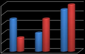 chart showing comparison of slant of words among right