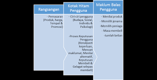 Suhu udara, cahaya, dan kelembaban. Http Www Jthem Com Pdf Jthem 2019 15 06 03 Pdf