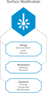 This information is provided by the u.s. Coating And Surface Engineering Twi