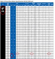 Column By Column Kva Code Decoded Franklin Aid