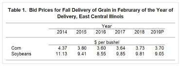 expected corn versus soybean returns in 2019 farmdoc daily