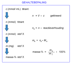 21 Chemisch Rekenen 4
