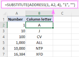What about something like this: How To Convert Excel Column Number To Letter