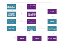 Flow Chart For Olympic Sports Cross Functional Flowchart