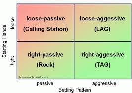 Fold Equity The Art Of Forcing Your Opponent To Lay Down