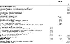 Adaptation Et Validation D Une Echelle De Satisfaction Des Besoins Psychologiques Fondamentaux Aupres De Personnes Agees Gabonaises Canadian Journal On Aging La Revue Canadienne Du Vieillissement Cambridge Core