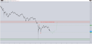 Why is bitcoin going down / up summary. Bitcoin Cash Litecoin Cardano Analyst Says Bottom Is In For One Of These Alts Plato Blockchain