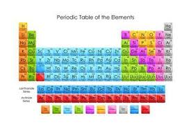 Periodic Table Of Elements Art Print Stockshoppe Art Com In 2020 Element Project Periodic Table Periodic Table Of The Elements