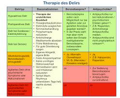 Delir Psychiatrie To Go