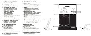 Application.exe has stopped working is a windows error that shows up when a particular program crashes. Cuisinart Coffee Maker Troubleshooting Cuisinart Is Not Working Not Brewing
