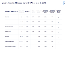 Booking A Ticket On Virgin Atlantic Or Delta Flyertalk Forums