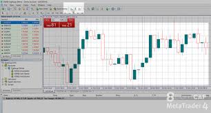 eightcap how to read candlestick charts in metatrader 4