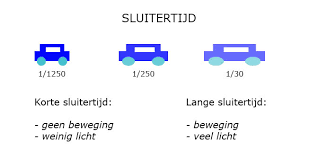 De drie elementen werken ook samen. Ikreis Welke Sluitertijd Kies Je