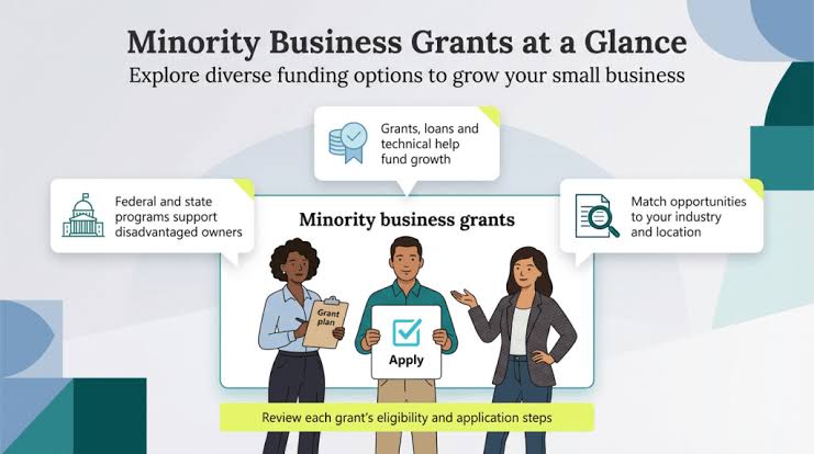 Working Capital for Minority Owned Businesses Access and Options