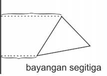 Rumus pencerminan terhadap sumbu x adalah : Http Eprints Umsida Ac Id 638 1 148620600082 20nur 20khomaria Pdf