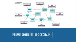 A private blockchain is one of the different types of blockchain technology. Distributed Ledger Technology Dlt And Blockchain Ppt Download