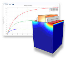 Semiconductor Software Modeling The Physics Of Semiconductor Devices
