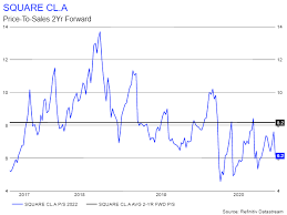 Stocks percent change top 100 stocks stocks highs/lows stocks volume leaders unusual options activity options volume leaders remove ads. Square S Stock Valuation Is Insane Nyse Sq Seeking Alpha