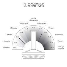 Как прощались с миром гении и знаменитости. Zline Kitchen And Bath Zline 36 In Designer Series Wall Mount Range Hood Kb2 4ssxs 36 Kb2 4ssxs 36 The Home Depot
